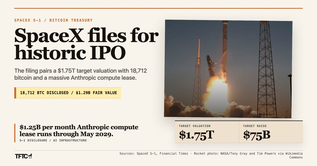 Comparison of historic IPOs including SpaceX and AI ventures
