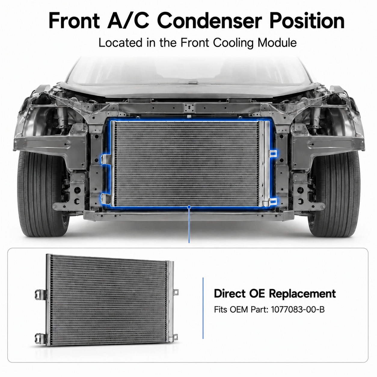 Front A/C condenser replacement diagram showing the condenser positioned in the front cooling module of a car, with a smaller inset of the condenser unit and text noting direct OE replacement.
