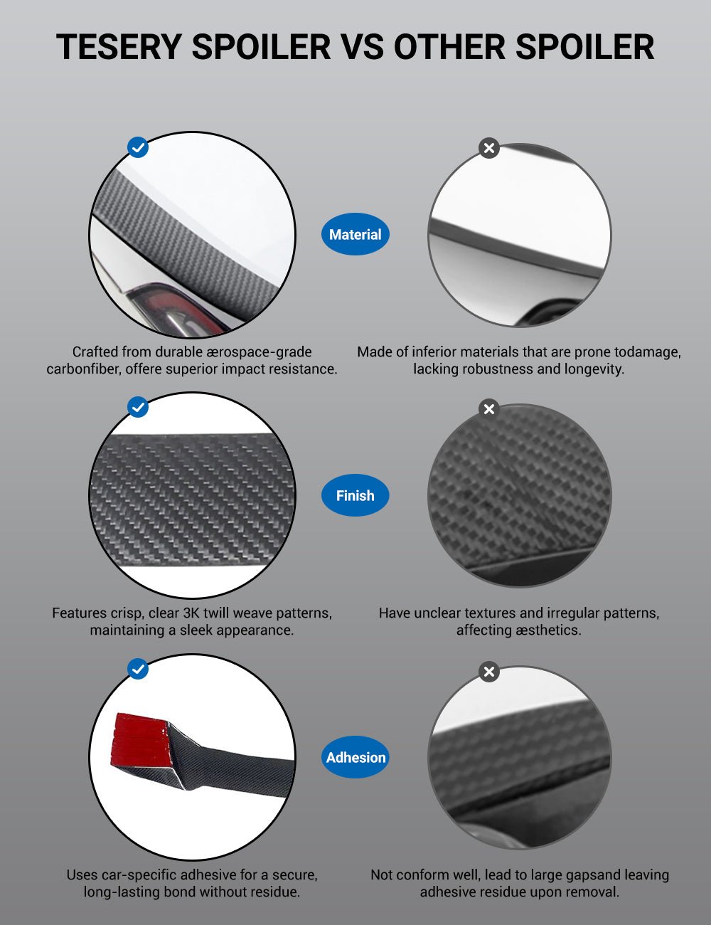 Carbon Fiber Roof Spoiler for Tesla Model Y Juniper - Tesery Official Store