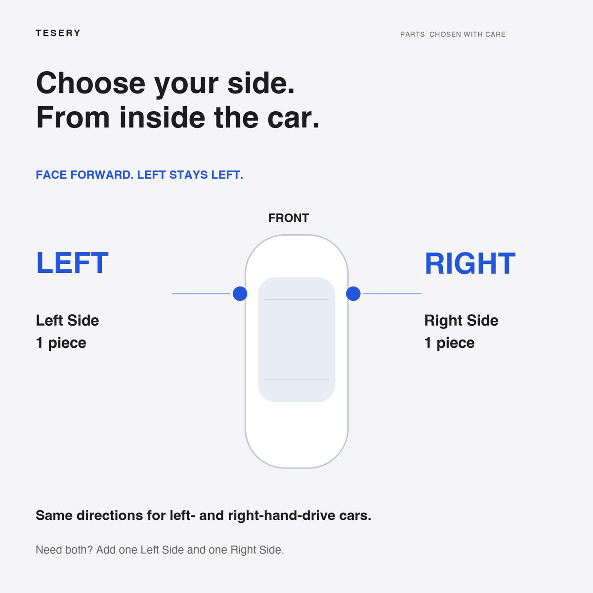 Top-view car diagram defining left and right while facing forward and stating that each selected side is one piece.