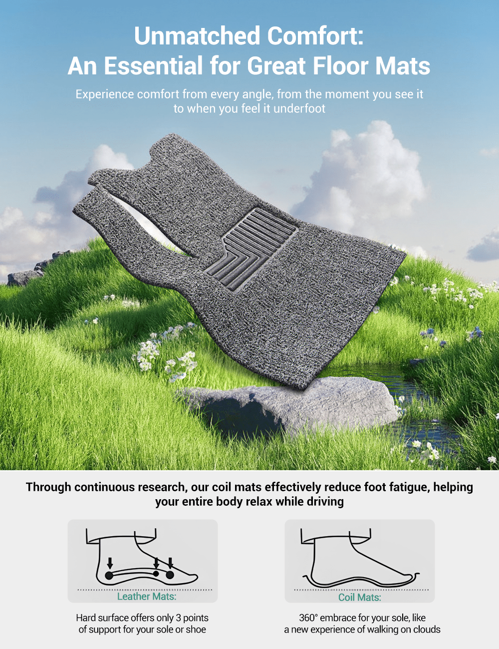 Coil Floor Mats for Tesla Model 3 Highland & Moel Y Juniper - Tesery Official Store