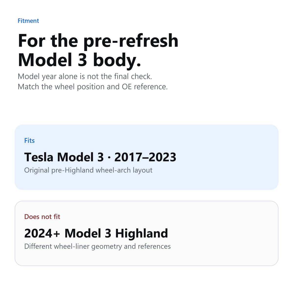 Inner Fender Liner for Tesla Model 3 (2017–2023.10) – Front / Rear - Tesery Official Store