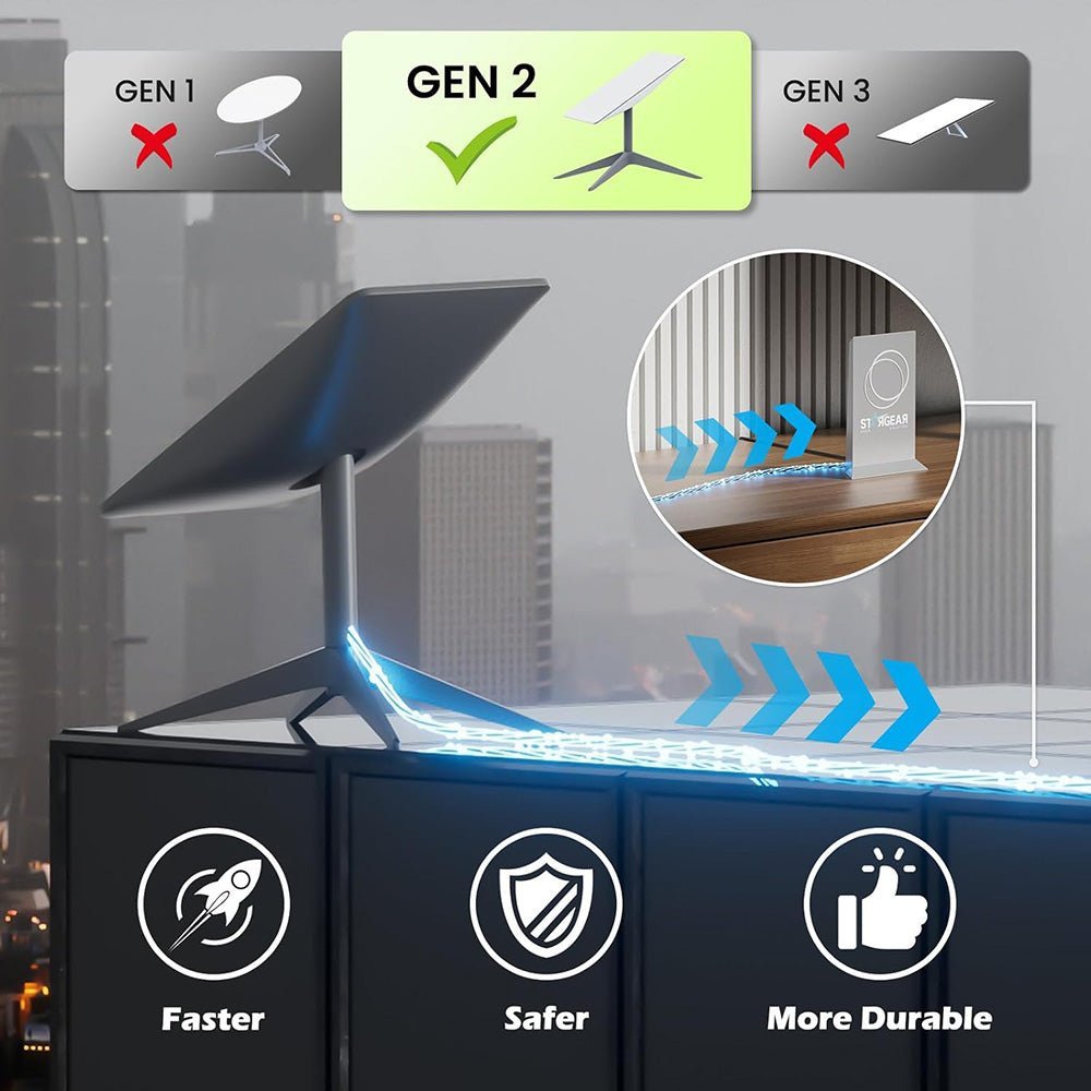 Replacement Extension Cable for Starlink Gen 2 - Tesery Official Store