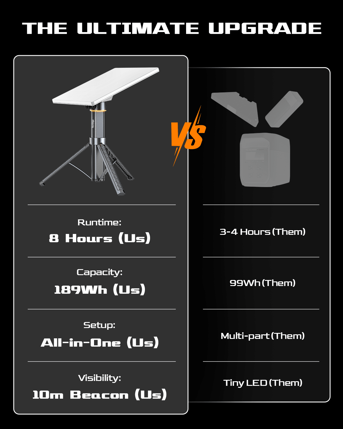 RovEdge Mk - I | Starlink Mini Battery Pack | 189Wh Portable Power Tripod - Tesery Official Store