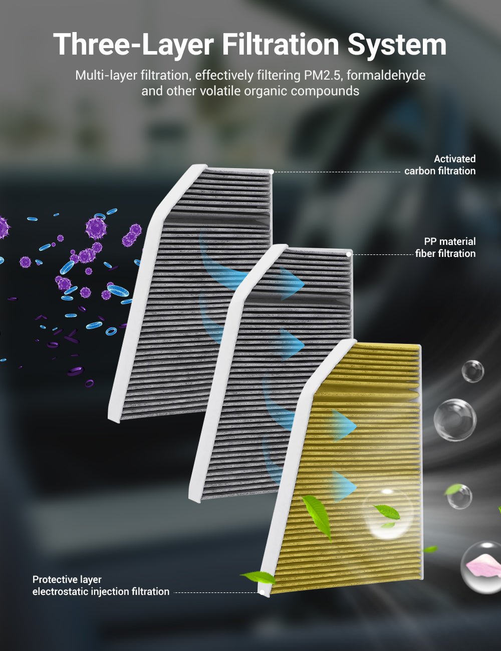 Special Air Conditioner Filter for Tesla Model X (1 PC) - Tesery Official Store