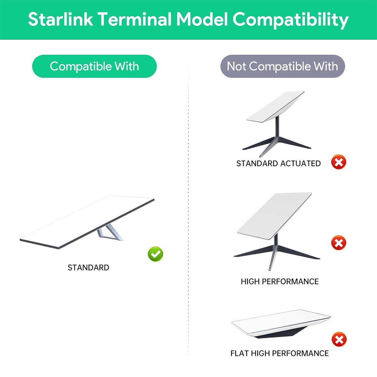 Starlink Gen 3 PoE Injector | 200W 5 - in - 1 Power Adapter with USB - C - Tesery Official Store