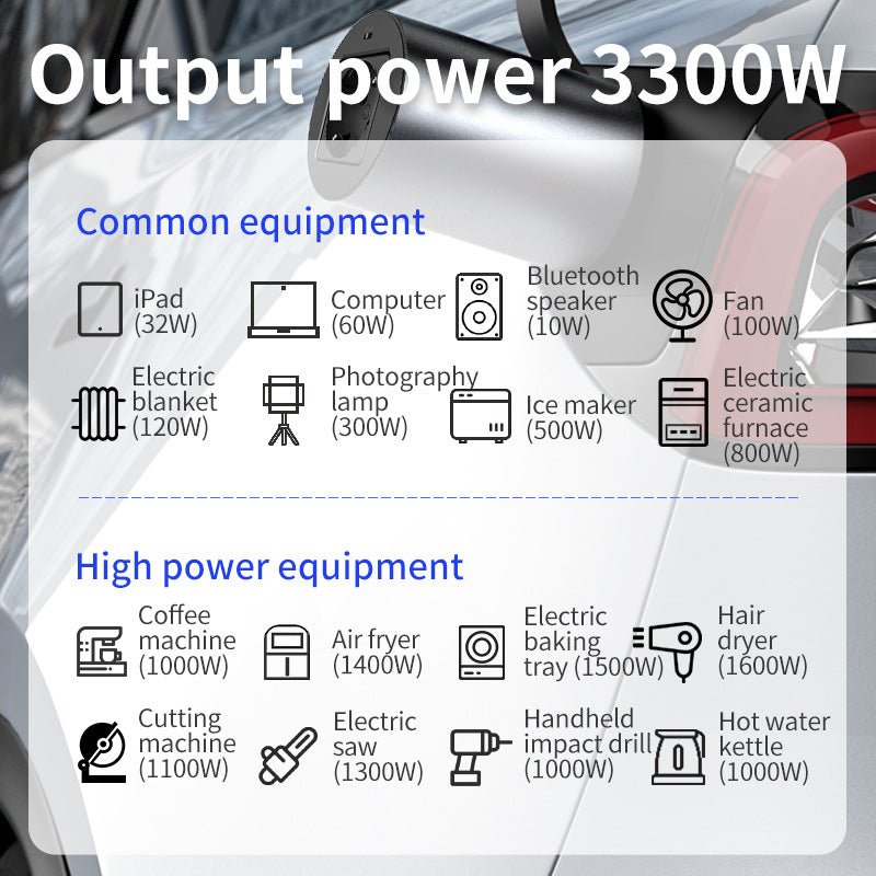 Tesery 3.3kW Type 2 V2L Discharger - Tesery Official Store