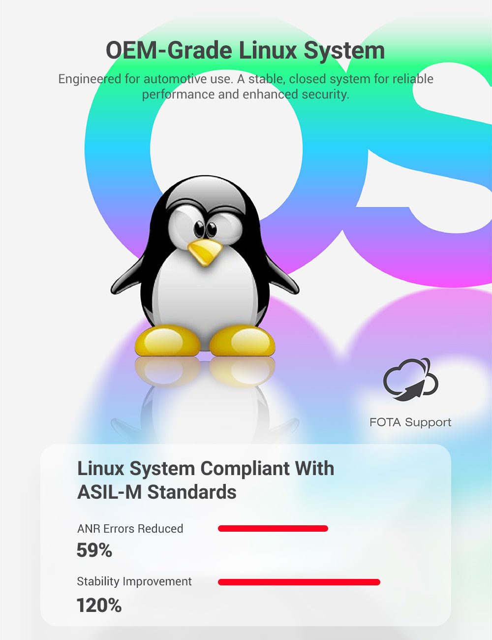 TESERY 7 Inch Gear Shift Touch Screen Dashboard Display for Tesla Model 3 Highland - Tesery Official Store