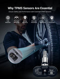 TESERY BLE TPMS Sensor for Tesla – Leak Detection, Pressure Balancing, Energy Efficiency, Puncture Prevention, Wear Reduction, Drift Prevention