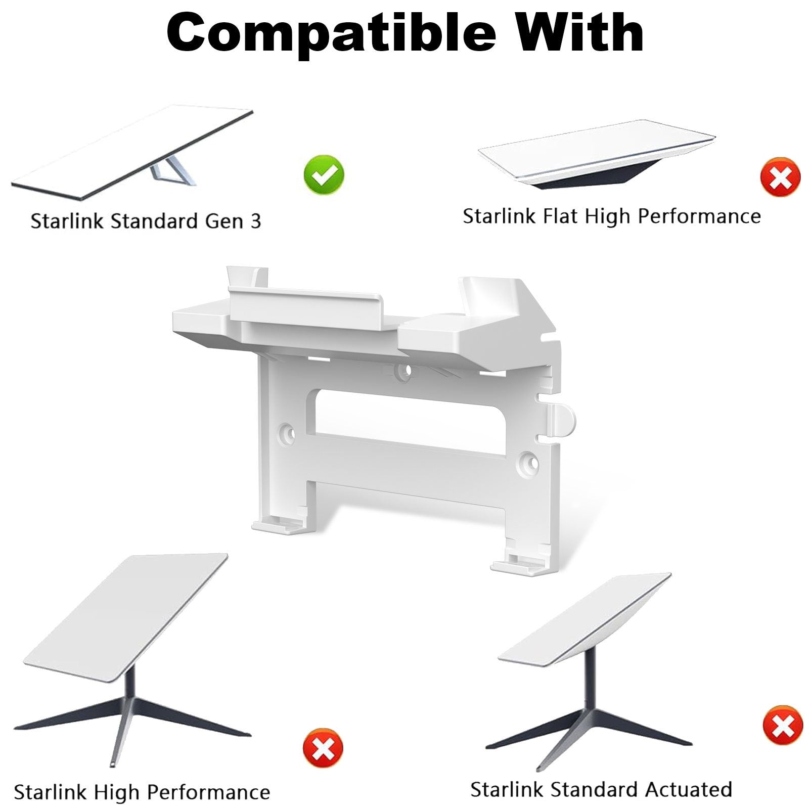 Wall Mount Kit for Starlink Gen 3 Router & Power Adapter - Tesery Official Store